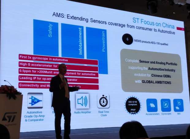 图2：ST MEMS已经有六个产品，包括陀螺仪和气囊加速器等汽车解决方案。ST强调的是为汽车行业提供完整解决方案。