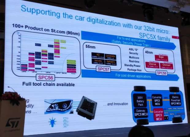 图5：ST SPC5X系列32位MCU已经有百余款产品，现在主要是90nm工艺。该公司还在与合作伙伴开发高端应用，比如40nm的产品。未来，ST还会研发更多多组合内核的产品。