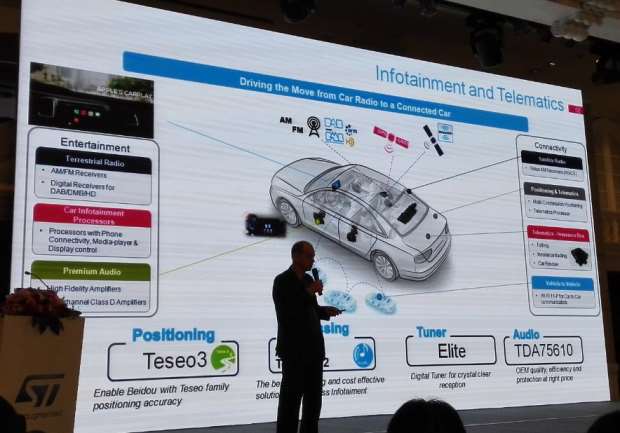 图8：ST为信息娱乐系统提供定位、处理、调谐器和音频等各种解决方案。