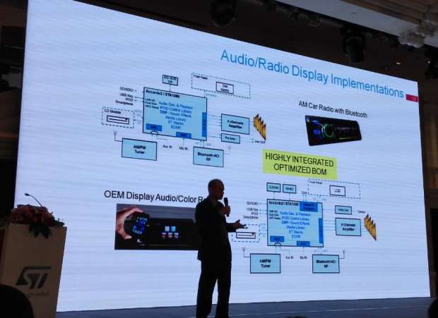 图9：ST音频/音频显示实现提供完整的解决方案。ST致力提供灵活、开放、可拓展的解决方案和平台。