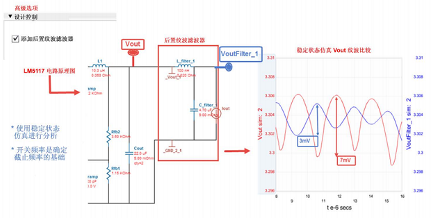 图5：通过添加LC滤波器，开关纹波从7mV降低到3mV。