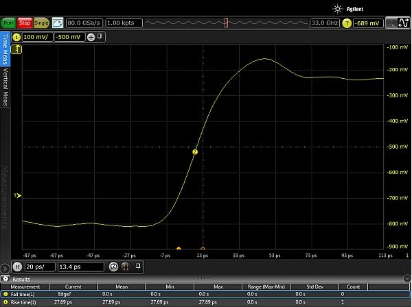 图2：使用配有Huber Suhner Sucoflex 100 50GHz电缆和Teledyne Lecroy PP066传输线探头的33GHz Keysight Infiniium 90000-X示波器，测量得到的边沿脉冲上升时间约为20ps。测量结果显示，测试设置的上升时间小于27.69ps，其中包括20ps脉冲上升时间。