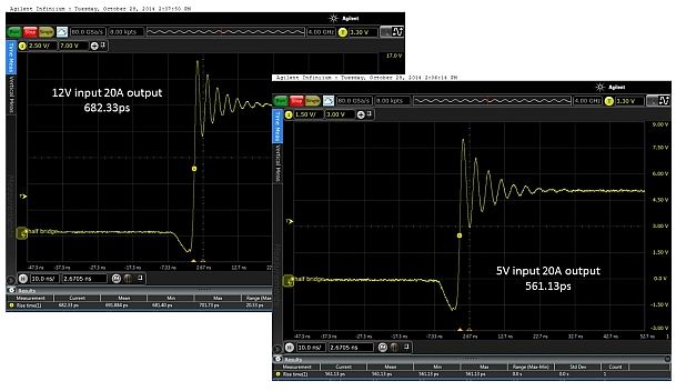 图4：输入电压为5V和12V时，在测试板上测得的上升时间分别为682.33ps和561.13ps。DC/DC转换器的工作负载为20.0A。