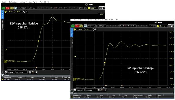 图5：当输入电压为12V和5V时，所测得的上升时间分别为538.87ps和332.68ps。这只是半桥的，因此无负载。