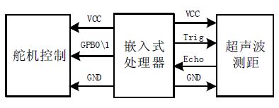 图4 超声波测距和舵机控制电路