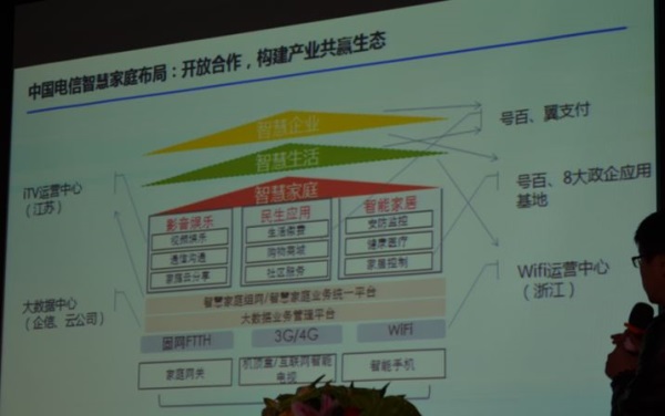 华为OpenLife开发者大赛获奖产品告诉你，智慧家庭的刚需在哪里？