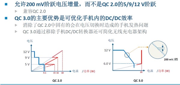 你是否认为2016年，这几类IC会爆量？