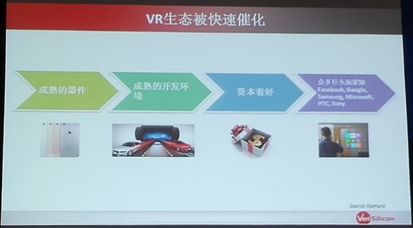 可穿戴、VR/AR延续智能手机演进还欠哪些东风？