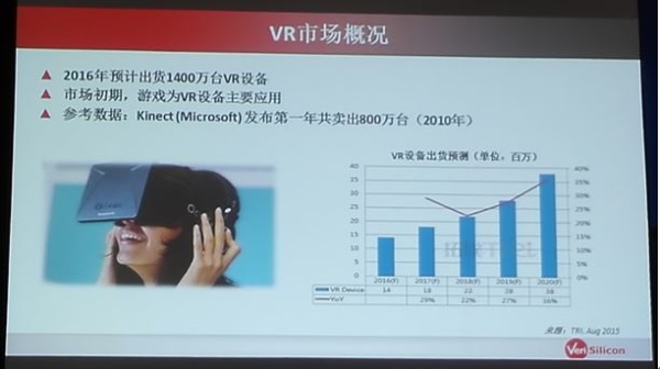 可穿戴、VR/AR延续智能手机演进还欠哪些东风？