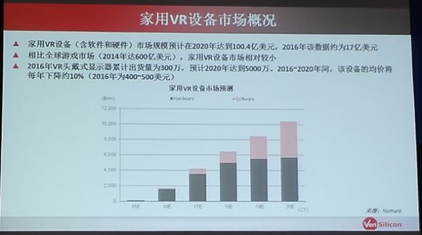 可穿戴、VR/AR延续智能手机演进还欠哪些东风？