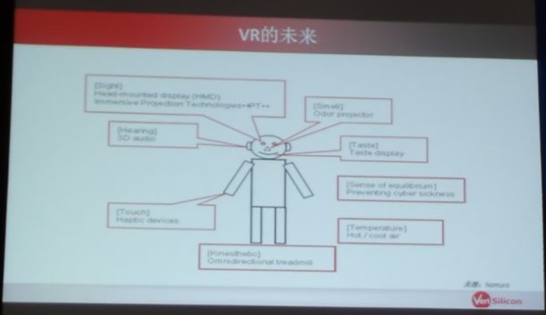 可穿戴、VR/AR延续智能手机演进还欠哪些东风？