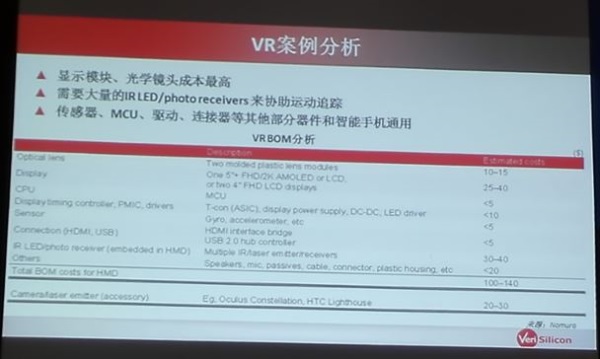 可穿戴、VR/AR延续智能手机演进还欠哪些东风？