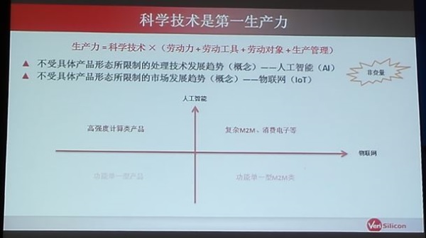 可穿戴、VR/AR延续智能手机演进还欠哪些东风？