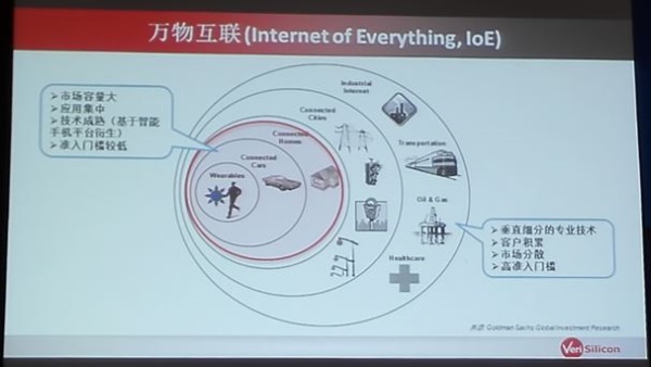 可穿戴、VR/AR延续智能手机演进还欠哪些东风？