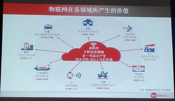 可穿戴、VR/AR延续智能手机演进还欠哪些东风？