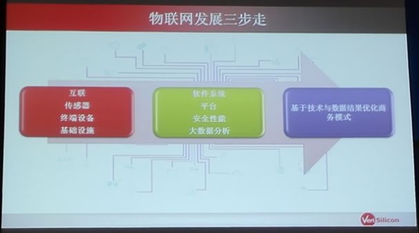 可穿戴、VR/AR延续智能手机演进还欠哪些东风？