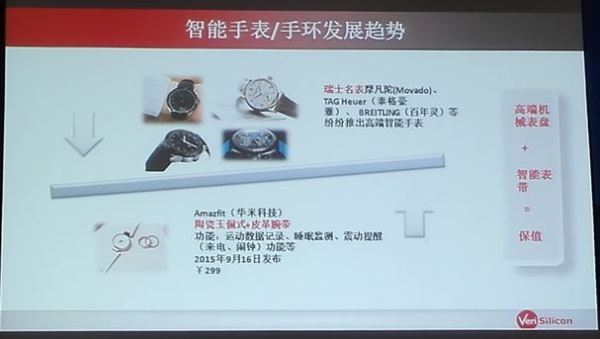 可穿戴、VR/AR延续智能手机演进还欠哪些东风？