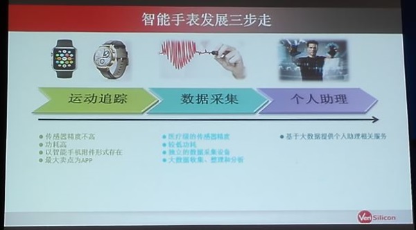 可穿戴、VR/AR延续智能手机演进还欠哪些东风？