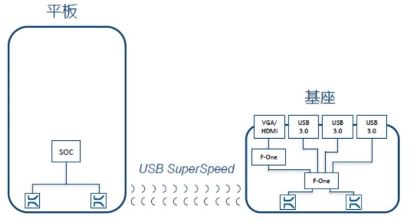 势不可挡的优势+重重的推广阻力，Kiss connector能成功吗？