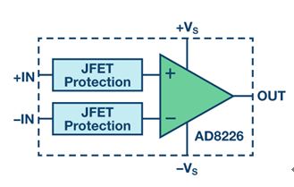 图3. AD8226的输入保护方案
