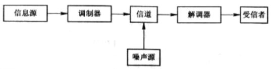 模拟图传通信系统图