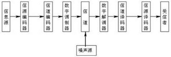 数字图传通信系统图