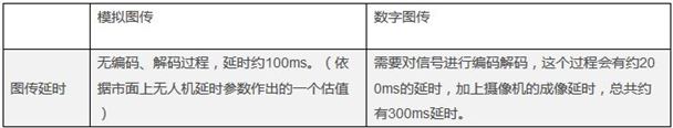 数字图传通信系统图