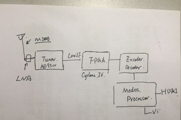 Lightbridge2 基于器件方块图