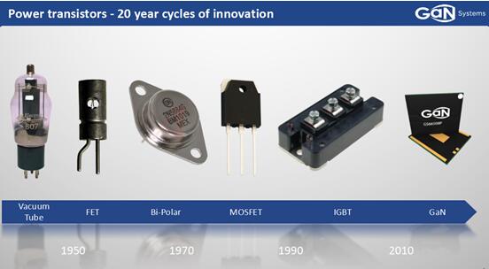 GaN晶体管掀起电源转换市场新革命之全解读