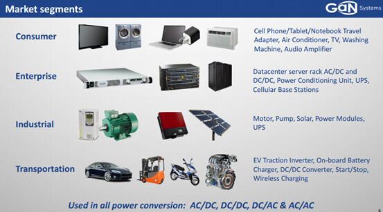 GaN晶体管掀起电源转换市场新革命之全解读