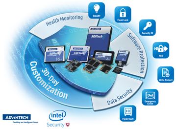 研华与Intel Security携手，打造工业级固态硬盘--SQFlash