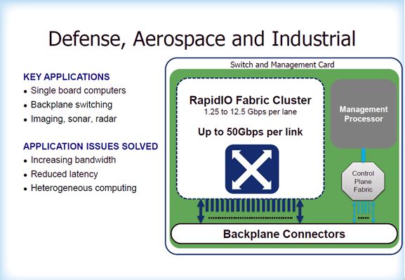 5G通信等尖端应用的高速互连还看RapidIO