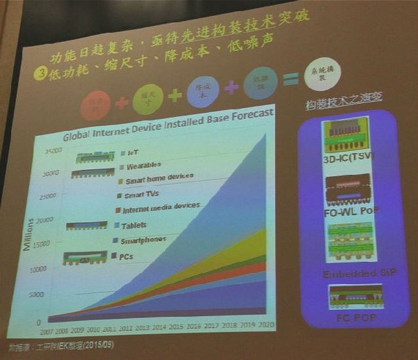 新一代物联网的安全性有多重要？