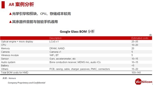 VR/机器人/可穿戴广言辩论，VR终极是要走向人机交互