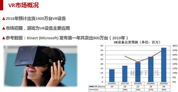 VR/机器人/可穿戴广言辩论，VR终极是要走向人机交互