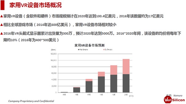 VR/机器人/可穿戴广言辩论，VR终极是要走向人机交互