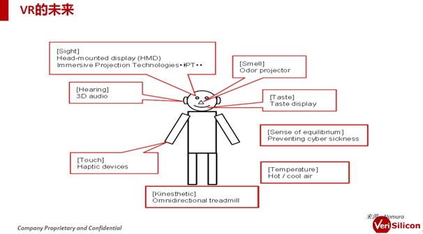 VR/机器人/可穿戴广言辩论，VR终极是要走向人机交互