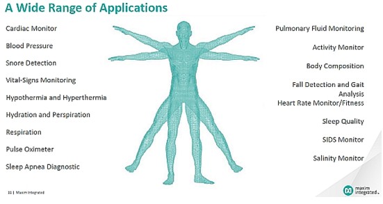 图4：可以开发医疗和健身设备来监测图中所示的任意及全部参数。