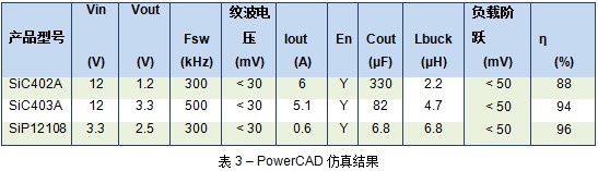 FPGA电源考虑事项