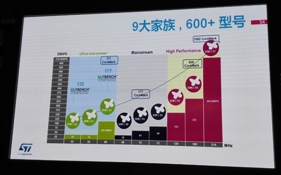 IoT不再只是传统工业控制，MCU增加操作系统是大势所趋