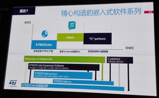 IoT不再只是传统工业控制，MCU增加操作系统是大势所趋