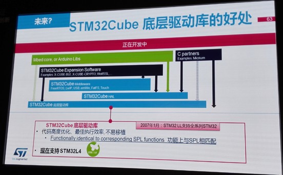 IoT不再只是传统工业控制，MCU增加操作系统是大势所趋