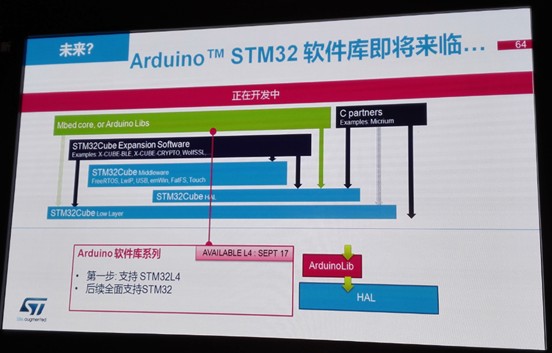 IoT不再只是传统工业控制，MCU增加操作系统是大势所趋