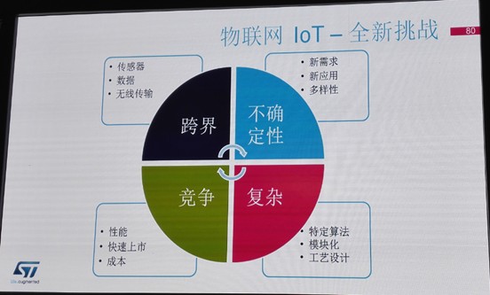 IoT不再只是传统工业控制，MCU增加操作系统是大势所趋