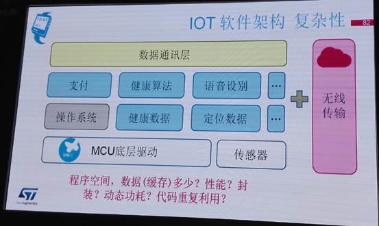 IoT不再只是传统工业控制，MCU增加操作系统是大势所趋