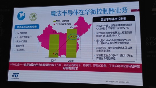 IoT不再只是传统工业控制，MCU增加操作系统是大势所趋