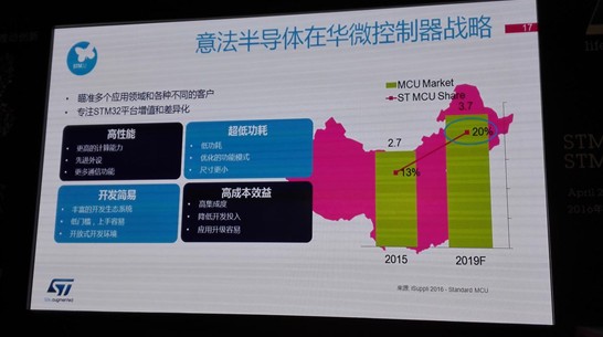 IoT不再只是传统工业控制，MCU增加操作系统是大势所趋