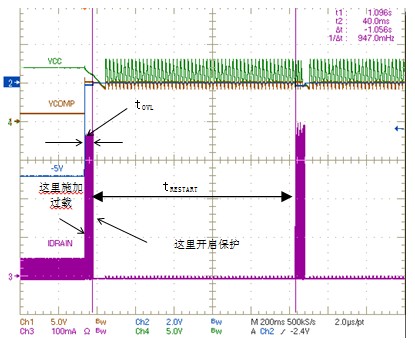 图7-稳态期间的过载保护