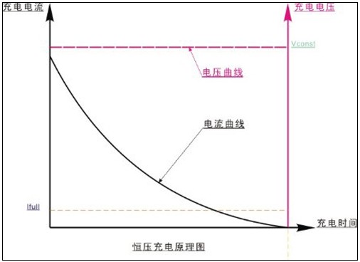 10块钱的充电器和管配有什么区别？充电器原理详解