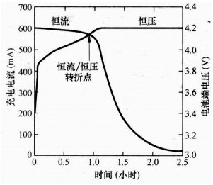 10块钱的充电器和管配有什么区别？充电器原理详解